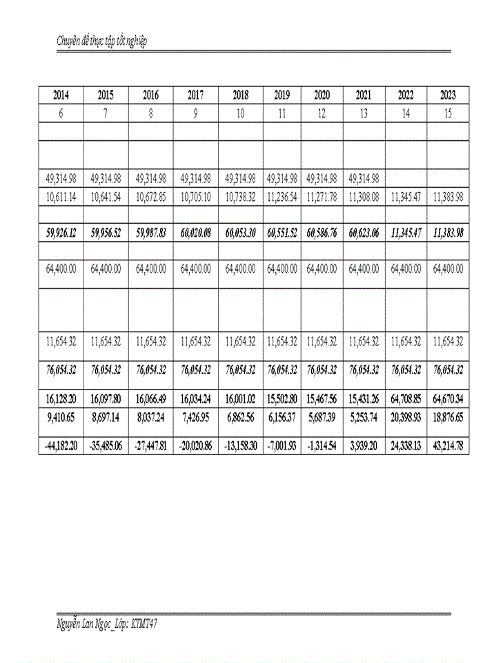 image for page THS Đánh giá hiệu quả dự án đầu tư Xây dựng công trình Phong điện 1-Bình Thuận theo Cơ chế phát triển sạch
