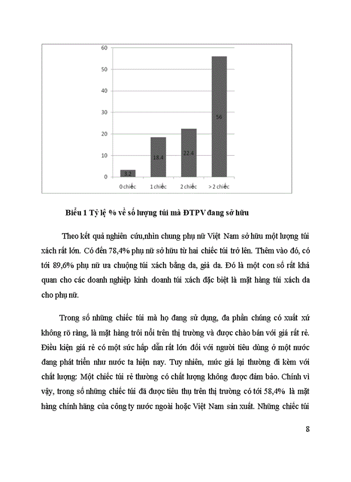image for page Phát triển dòng sản phẩm túi xách Việt cao cấp dành cho nữ giới