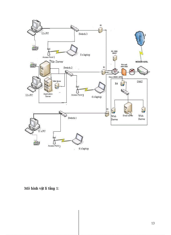 image for page Thiết kế mạng cho bệnh vịện đa khoa Đông Anh với sự đầu tư của Đức