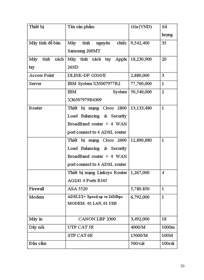 image for page Thiết kế mạng cho bệnh vịện đa khoa Đông Anh với sự đầu tư của Đức