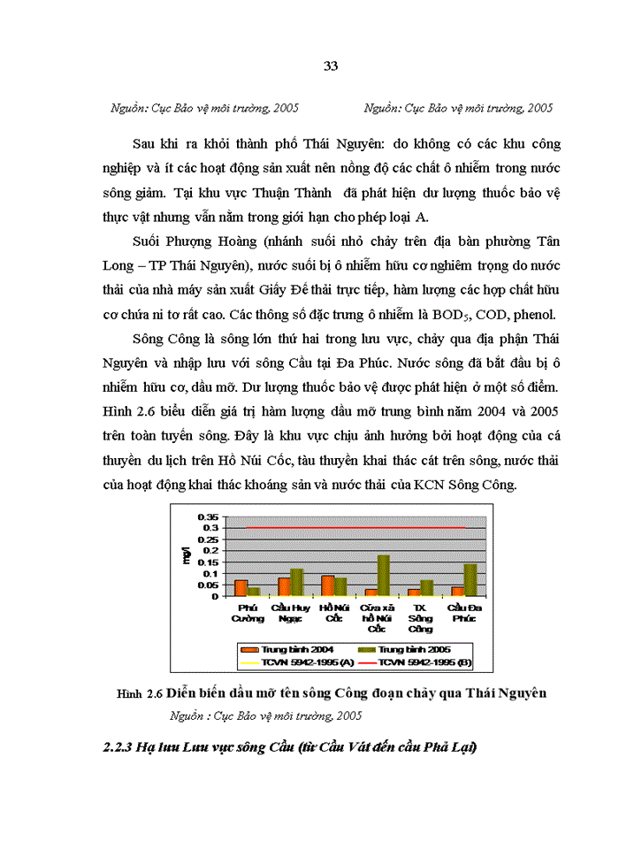 image for page Đánh giá Quản lý tài nguyên nước mặt trong hệ thống quản lý tổng hợp lưu vực sông