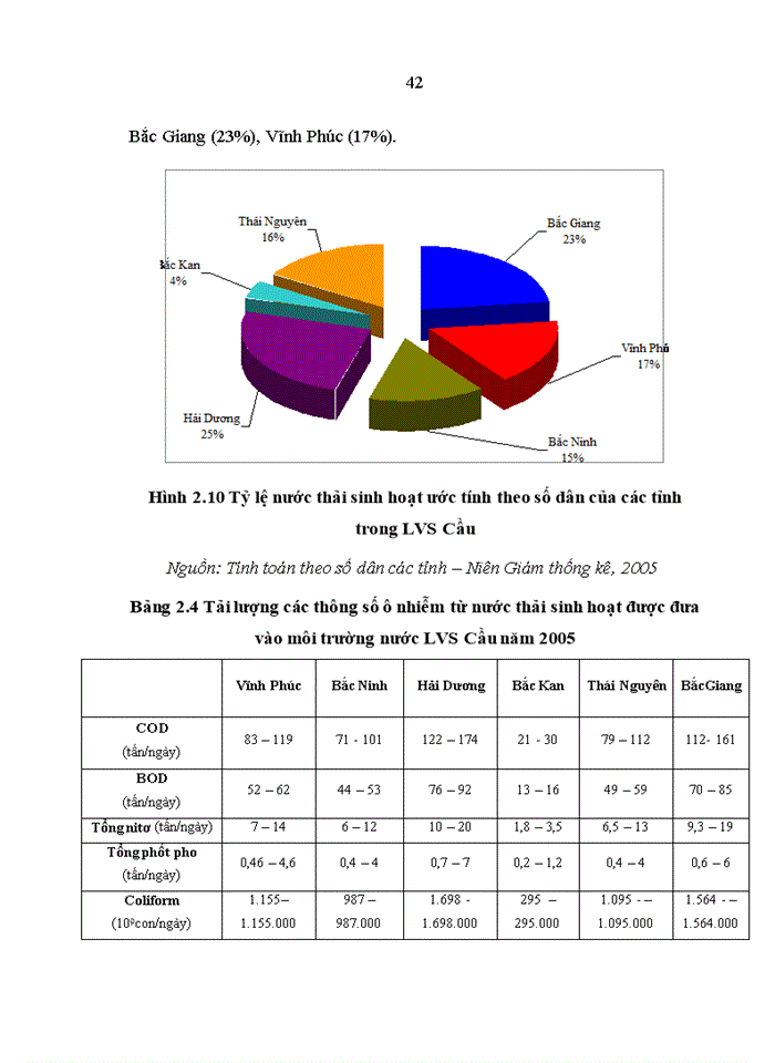 image for page Đánh giá Quản lý tài nguyên nước mặt trong hệ thống quản lý tổng hợp lưu vực sông