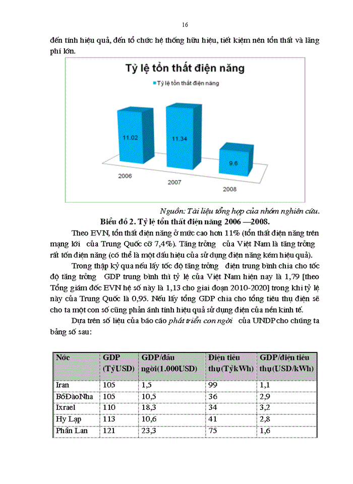 image for page Bài học kinh nghiệm và một số kiến nghị nhằm lựa chọn mô hình cho thị trường điện lực cạnh tranh ở Việt Nam