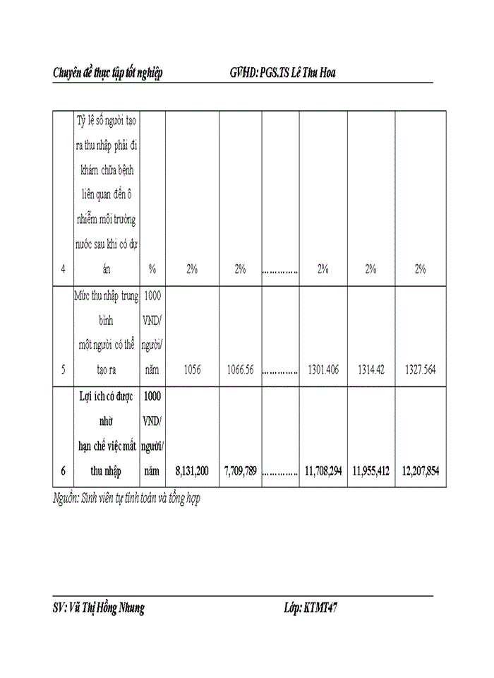 image for page Đánh giá hiệu quả Dự án đầu tư Xây dựng hệ thống thoát nước và xử lý nước thải thị xã Hà Giang- tỉnh Hà Giang