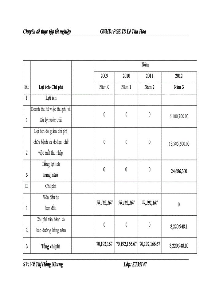 image for page Đánh giá hiệu quả Dự án đầu tư Xây dựng hệ thống thoát nước và xử lý nước thải thị xã Hà Giang- tỉnh Hà Giang