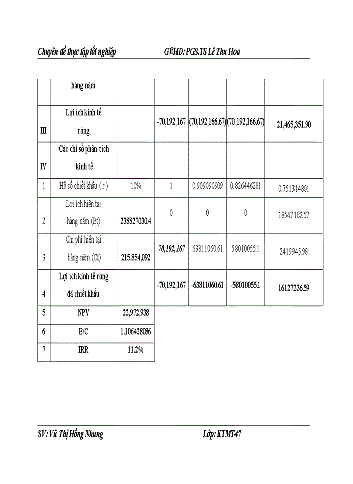 image for page Đánh giá hiệu quả Dự án đầu tư Xây dựng hệ thống thoát nước và xử lý nước thải thị xã Hà Giang- tỉnh Hà Giang
