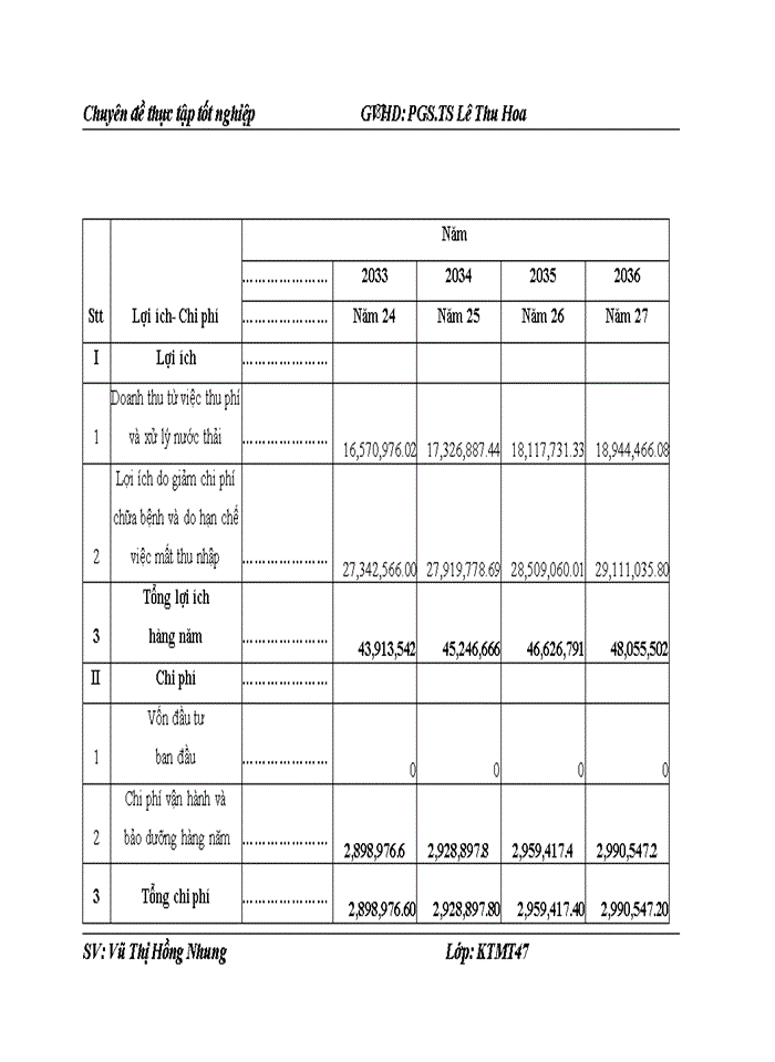 image for page Đánh giá hiệu quả Dự án đầu tư Xây dựng hệ thống thoát nước và xử lý nước thải thị xã Hà Giang- tỉnh Hà Giang
