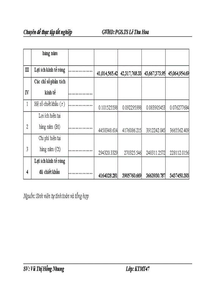 image for page Đánh giá hiệu quả Dự án đầu tư Xây dựng hệ thống thoát nước và xử lý nước thải thị xã Hà Giang- tỉnh Hà Giang