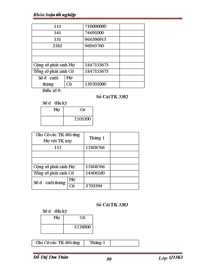 image for page Hoàn thiện công tác Kế toán tiền lương và các khoản trích theo lương tại Công ty thuốc lá Thăng Long