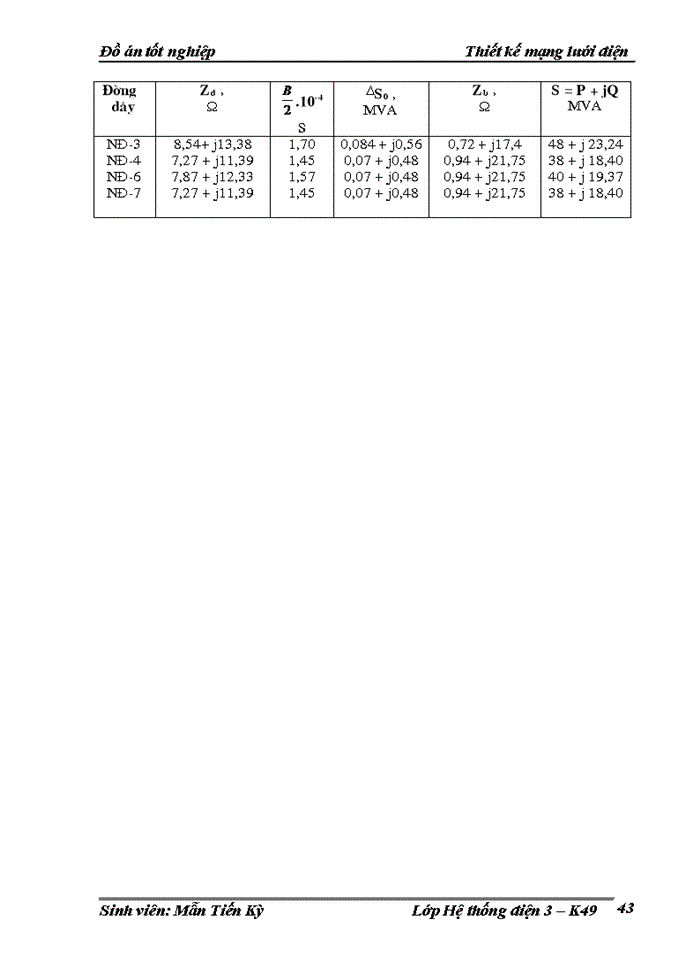 image for page Đồ án tốt nghiệp Thiết kế mạng lưới điện