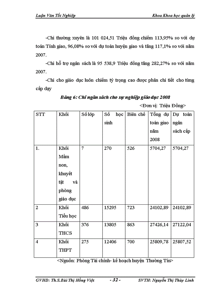 image for page Một Số Giải Pháp Hoàn Thiện Quản Lý Ngân Sách Huyện Thường Tín Trong Điều Kiện Hiện Nay