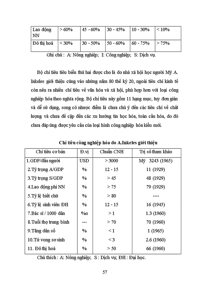 image for page Đánh giá đề án Quy hoạch mạng lưới các trường đại học cao đẳng giai đoạn 2006 2020