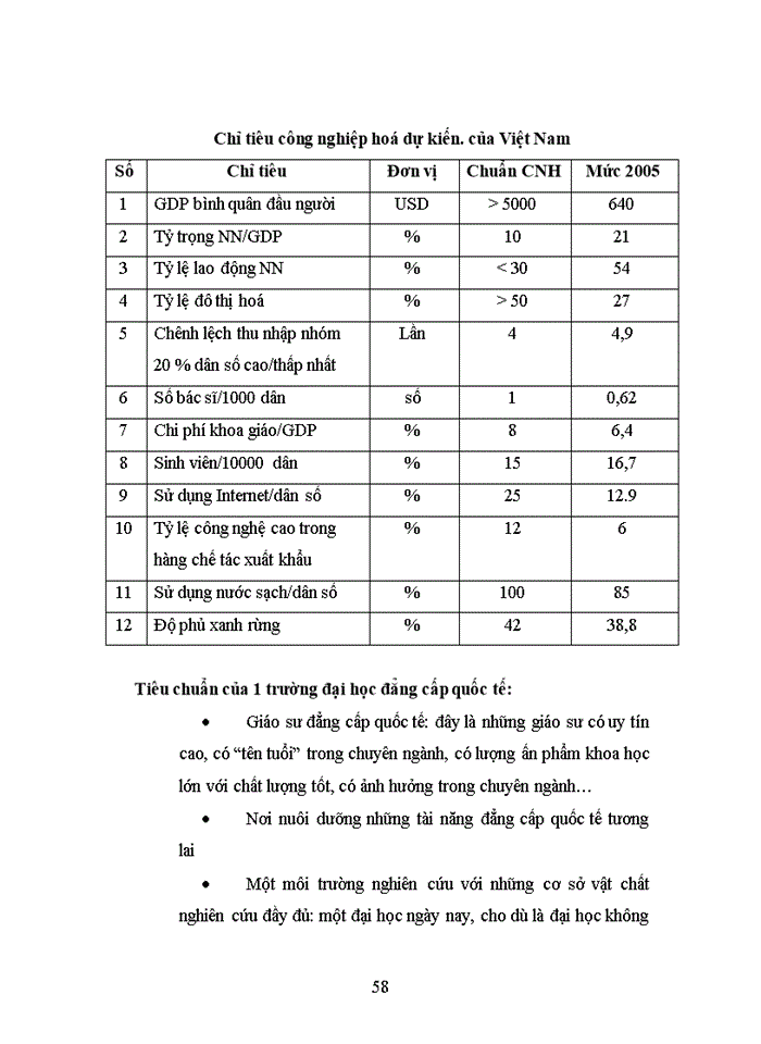 image for page Đánh giá đề án Quy hoạch mạng lưới các trường đại học cao đẳng giai đoạn 2006 2020