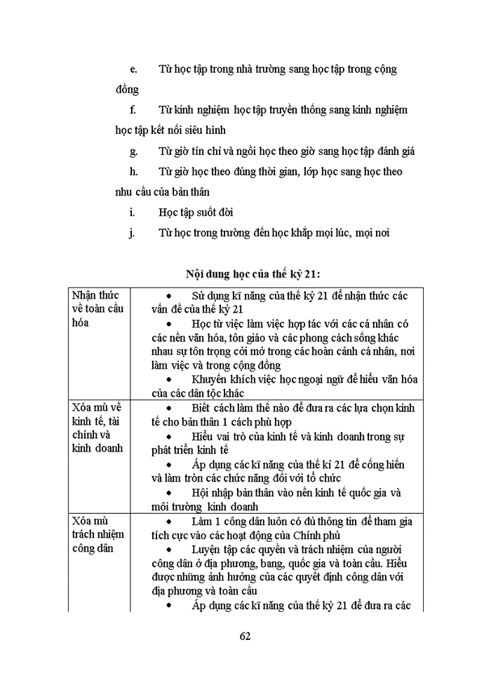 image for page Đánh giá đề án Quy hoạch mạng lưới các trường đại học cao đẳng giai đoạn 2006 2020