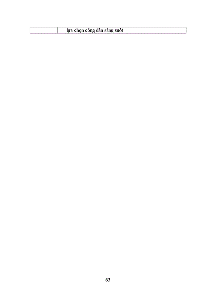 image for page Đánh giá đề án Quy hoạch mạng lưới các trường đại học cao đẳng giai đoạn 2006 2020