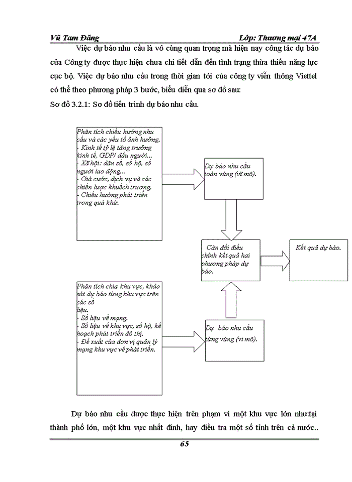 image for page Hoàn Thiện hoạt động marketing của Công ty viễn thông Viettel Viettel telecom - Tổng Công ty viễn thông quân đội