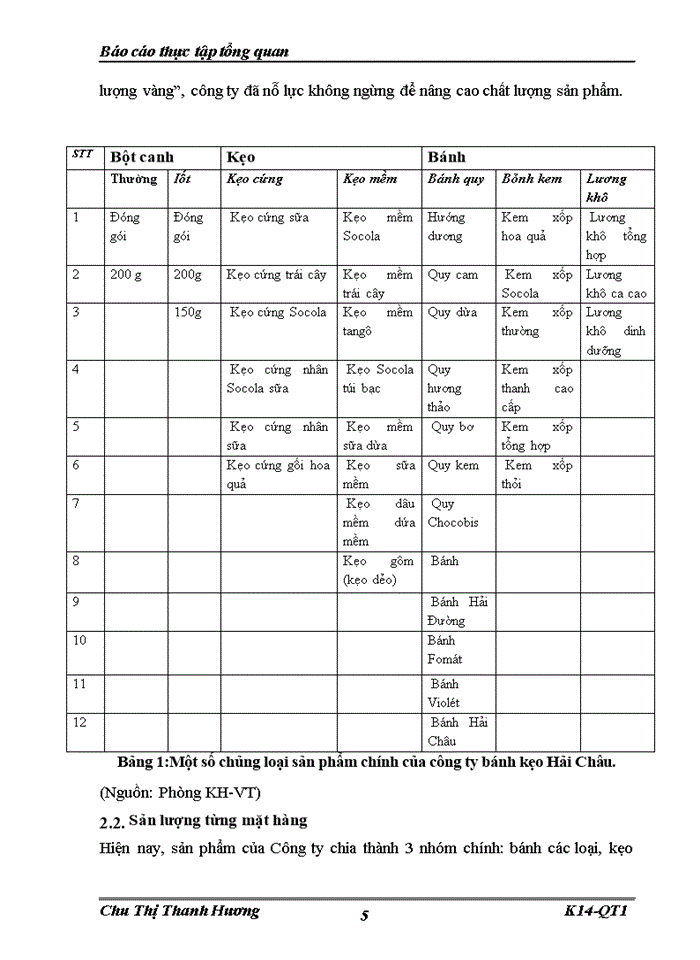 Báo cáo thực tập tổng quan về Công ty cổ phần bánh kẹo Hải Châu