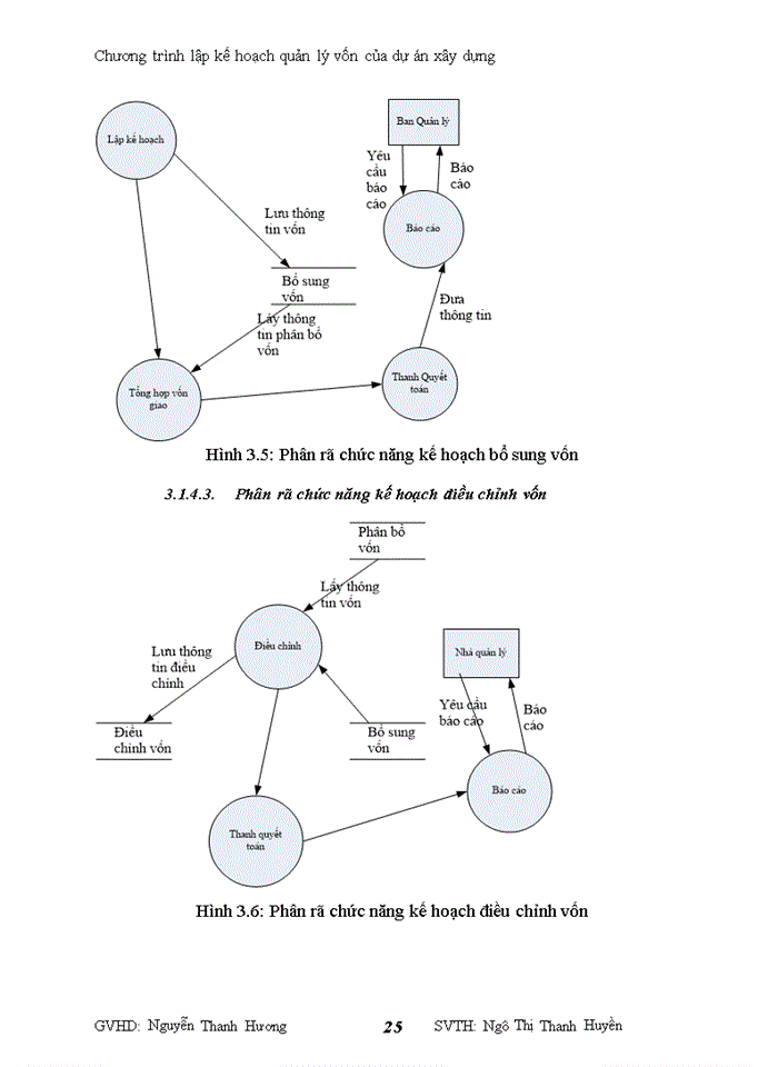 image for page Chương trình lập kế hoạch quản lý vốn của dự án Xây dựng