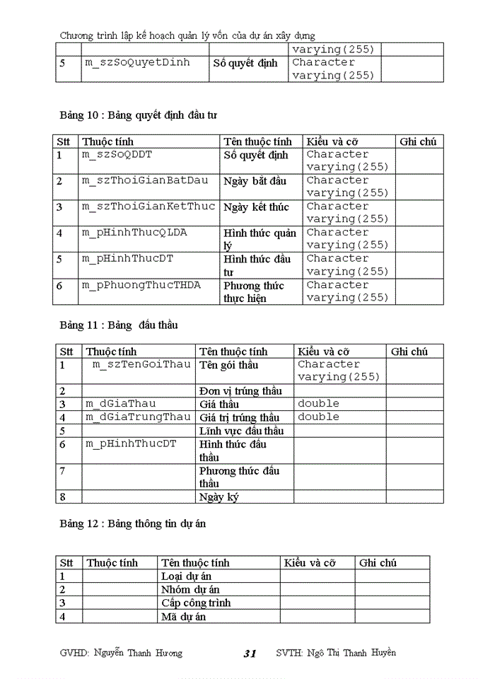 image for page Chương trình lập kế hoạch quản lý vốn của dự án Xây dựng