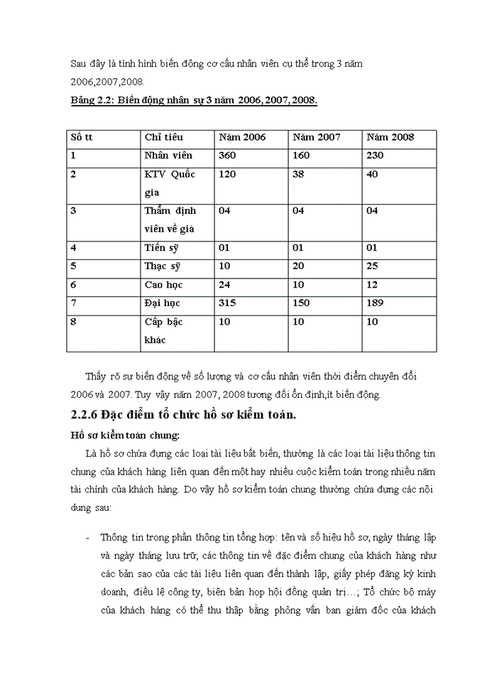image for page THS Hoàn thiện chương trình Kiểm toán các khoản vay trong Kiểm toán Báo cáo tài chính do Công ty Trách nhiệm Hữu hạn dịch vụ tư vấn tài chính Kế toán và Kiểm toán AASC thực hiện