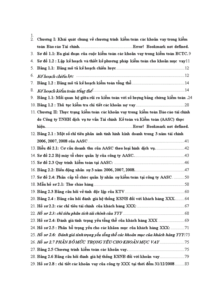 image for page THS Hoàn thiện chương trình Kiểm toán các khoản vay trong Kiểm toán Báo cáo tài chính do Công ty Trách nhiệm Hữu hạn dịch vụ tư vấn tài chính Kế toán và Kiểm toán AASC thực hiện