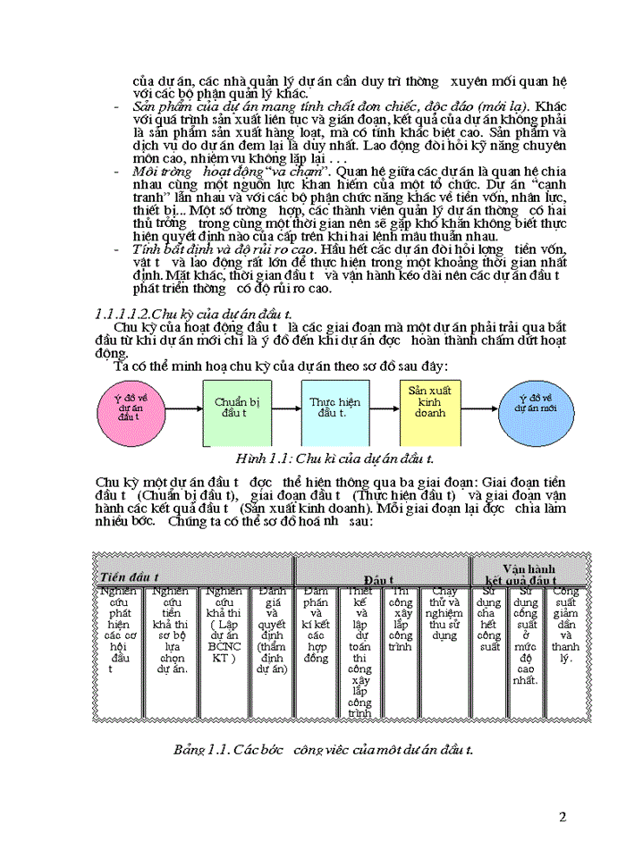 image for page Thực trạng quy trình Chuẩn bị thực hiện và quản lý dự án tại Trung tâm Công nghệ thông tin Tổng Công ty điện lực Việt Nam