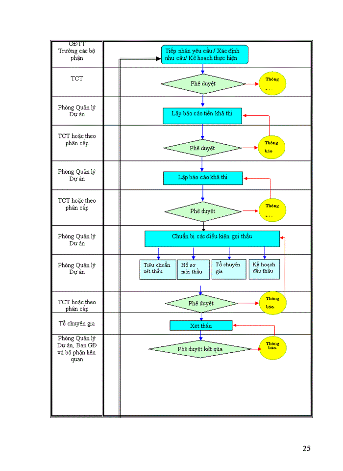 image for page Thực trạng quy trình Chuẩn bị thực hiện và quản lý dự án tại Trung tâm Công nghệ thông tin Tổng Công ty điện lực Việt Nam