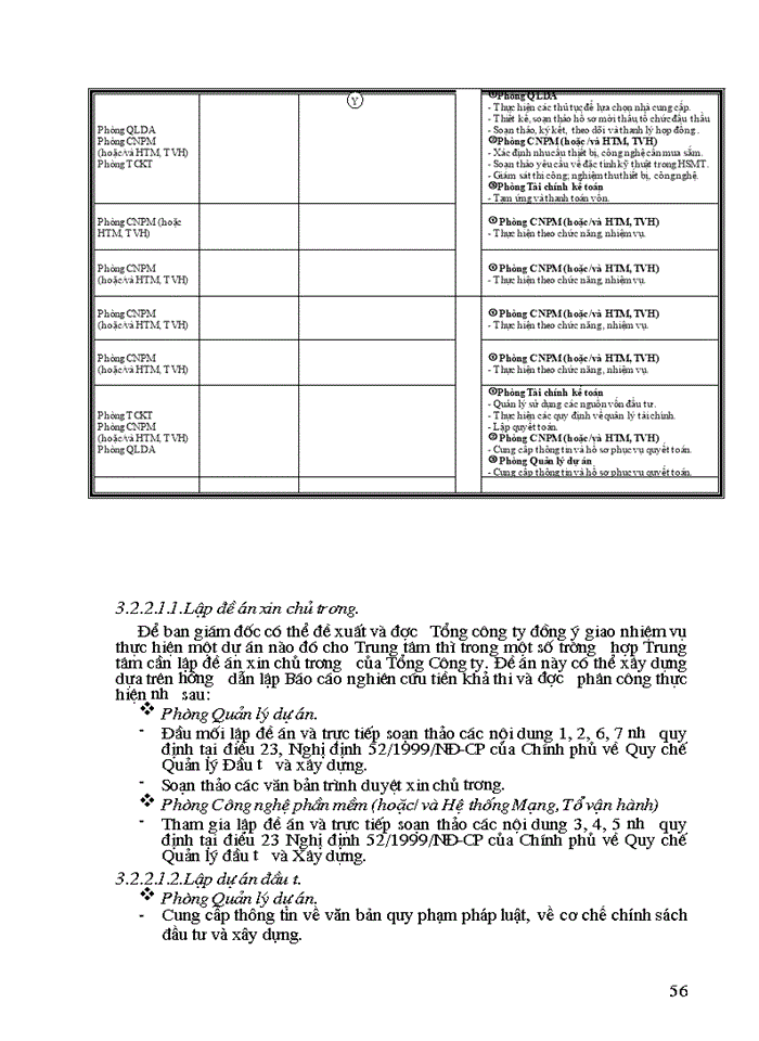 image for page Thực trạng quy trình Chuẩn bị thực hiện và quản lý dự án tại Trung tâm Công nghệ thông tin Tổng Công ty điện lực Việt Nam