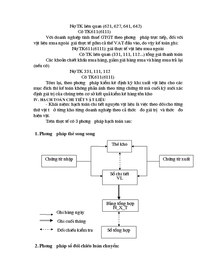 image for page Hoàn thiện Kế toán nguyên liệu vật liệu