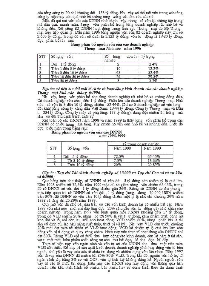 image for page Một số giải pháp tạo vốn và nâng cao hiệu quả sử dụng vốn cho các Doanh nghiệp Nhà Nước ở Việt Nam hiện nay