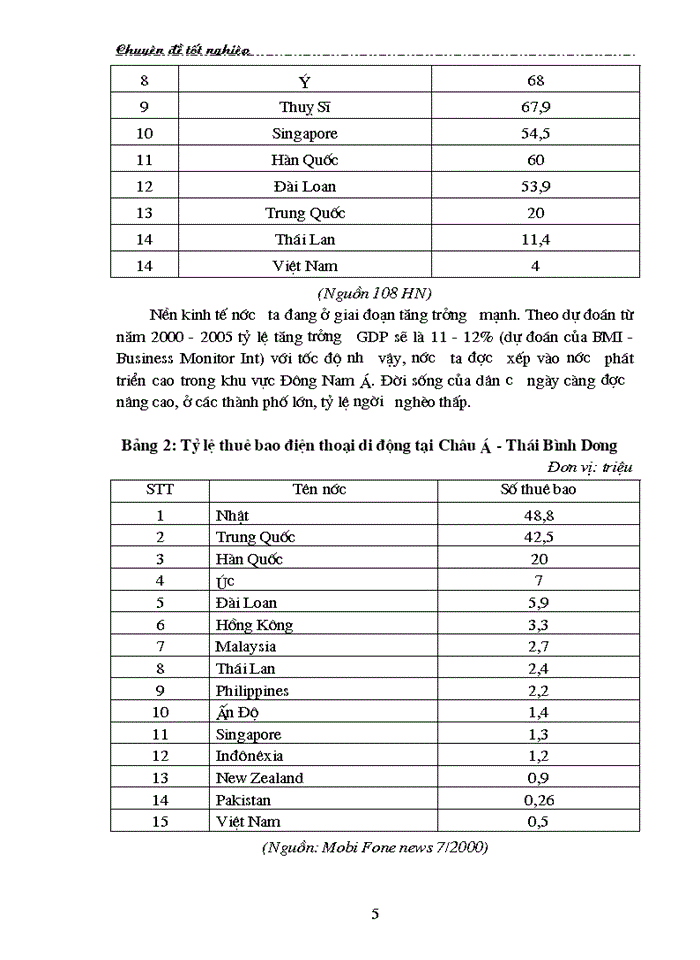image for page Thị trường dịch vụ điện thoại - Thực trạng và giải pháp hoạt động Marketing tại Công ty VMS - Mobi Fone