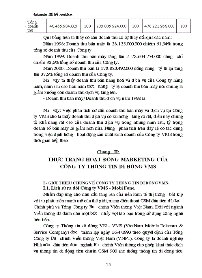 image for page Thị trường dịch vụ điện thoại - Thực trạng và giải pháp hoạt động Marketing tại Công ty VMS - Mobi Fone