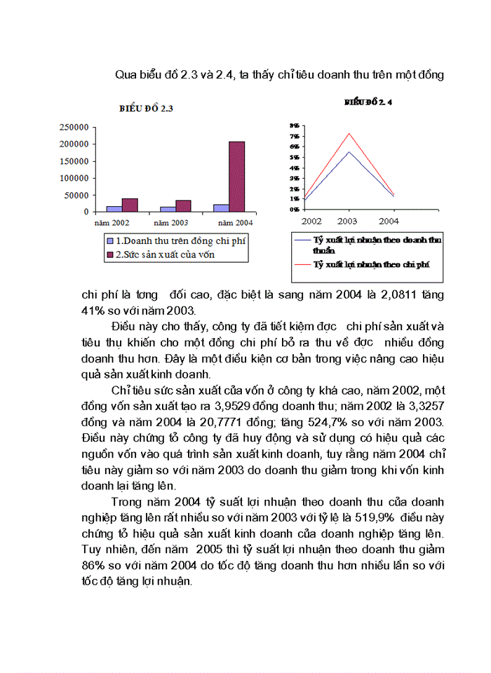 image for page Một số biện pháp chủ yếu nhằm nâng cao hiệu quả Sản xuất Kinh doanh ở Công ty Trách nhiệm Hữu hạn Thái Dương