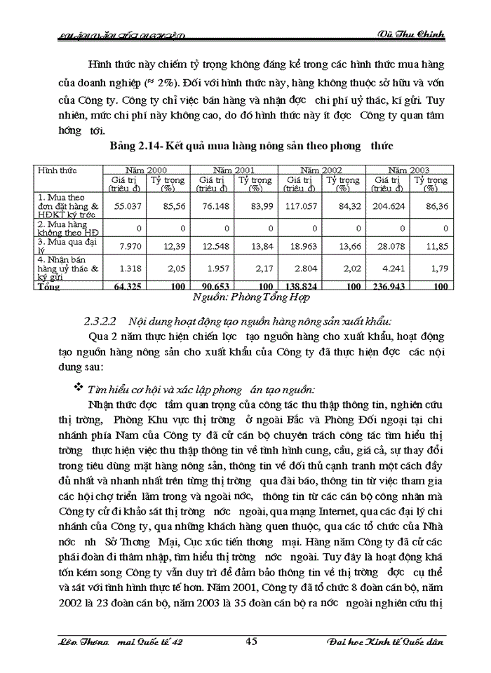 image for page Tạo nguồn và mua hàng nông sản Xuất khẩu tại Công ty Sản xuất-Dịch vụ vàXuất nhập khẩu Nam Hà Nội HAPRO Thực trạng và giải pháp