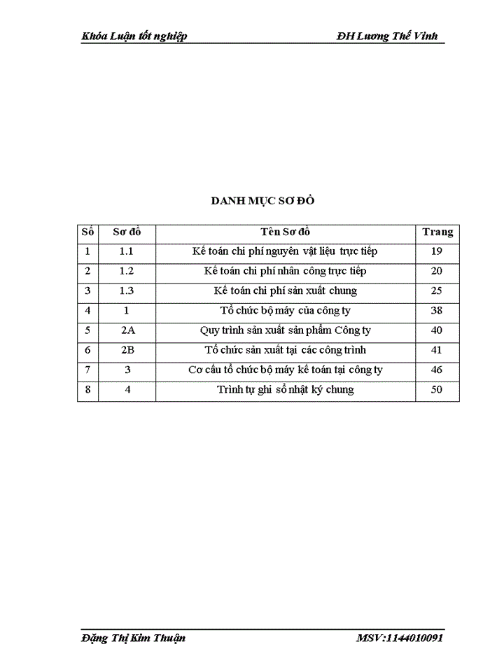 image for page Kế toán Chi phí sản xuất và tính Giá thành sản phẩm tại Công ty Cổ phần đầu tư và xây dung số 1 Hà Nội