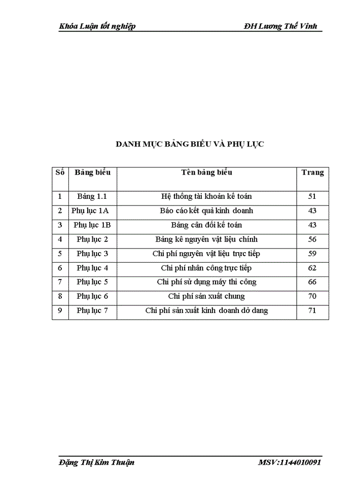 image for page Kế toán Chi phí sản xuất và tính Giá thành sản phẩm tại Công ty Cổ phần đầu tư và xây dung số 1 Hà Nội
