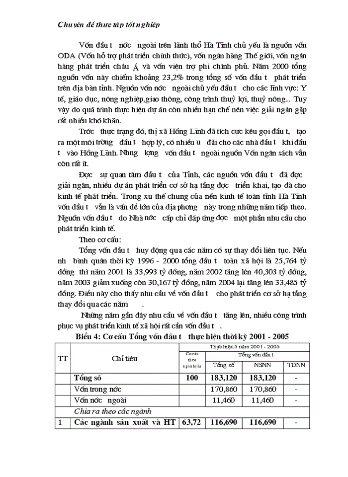 image for page Thực trạng và giải pháp sử dụng hiệu quả vốn đầu tư từ ngân sách cho đầu tư phát triển trên địa bàn thị xã Hồng Lĩnh tỉnh Hà Tĩnh giai đoạn 2000 - 2010