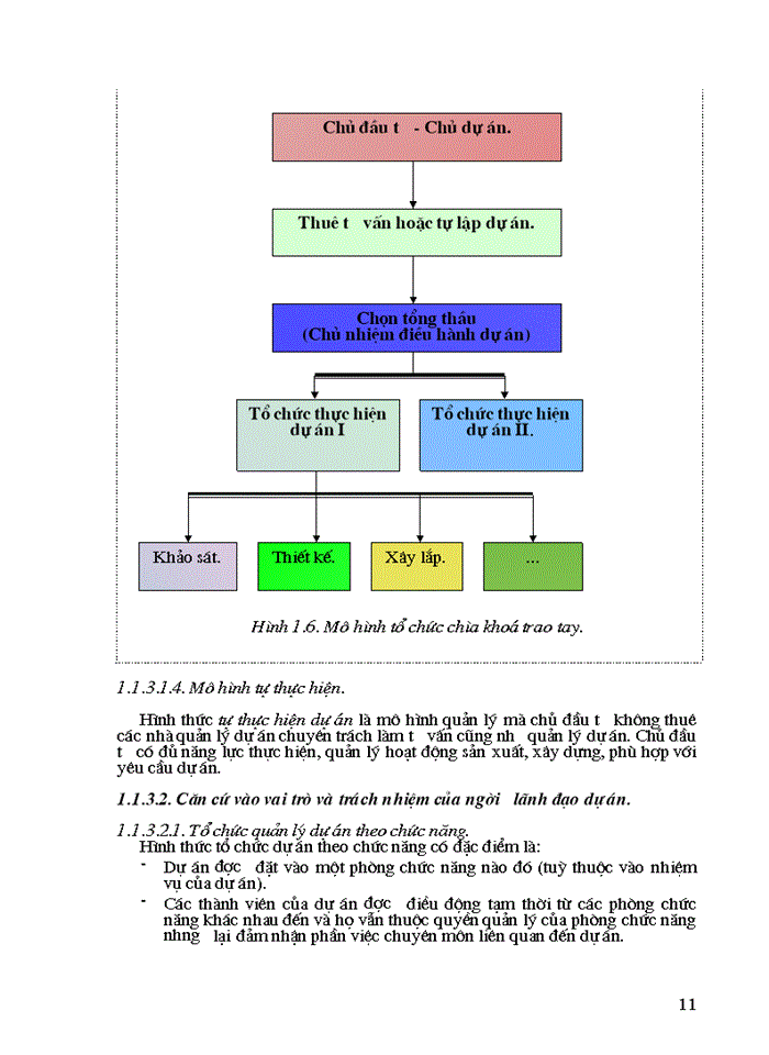 image for page Thực trạng quy trình Chuẩn bị thực hiện và quản lý dự án tại Trung tâm Công nghệ thông tin Tổng Công ty điện lực Việt Nam