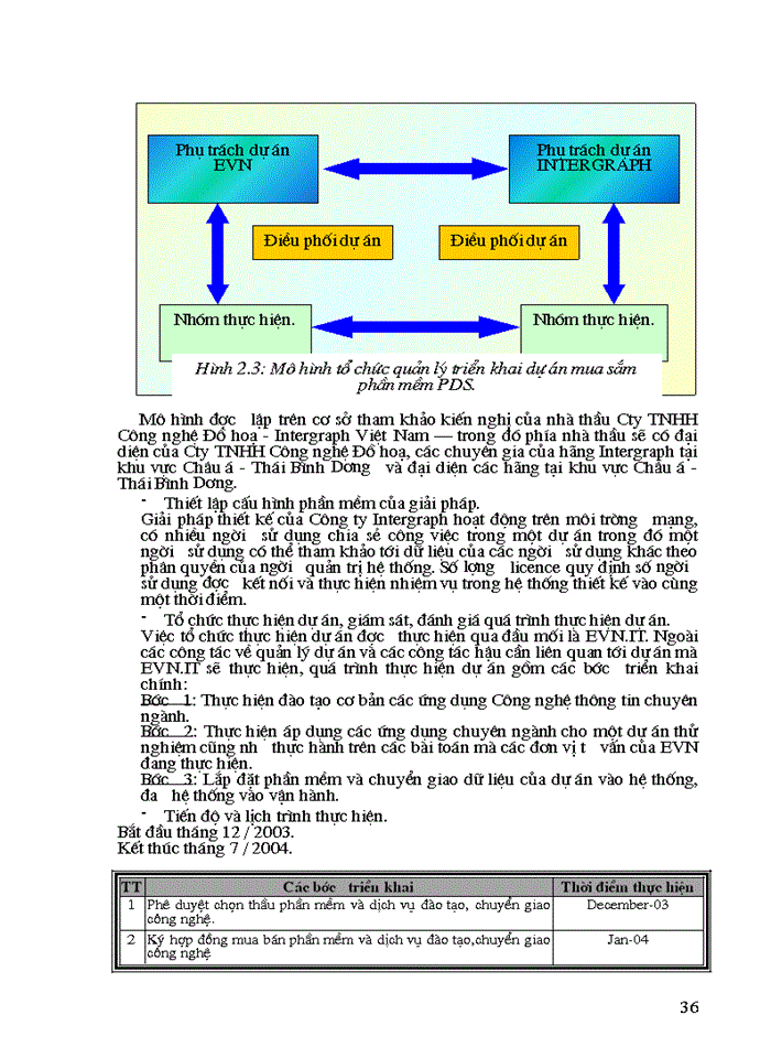 image for page Thực trạng quy trình Chuẩn bị thực hiện và quản lý dự án tại Trung tâm Công nghệ thông tin Tổng Công ty điện lực Việt Nam