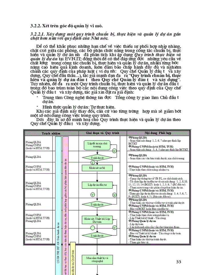 image for page Thực trạng quy trình Chuẩn bị thực hiện và quản lý dự án tại Trung tâm Công nghệ thông tin Tổng Công ty điện lực Việt Nam