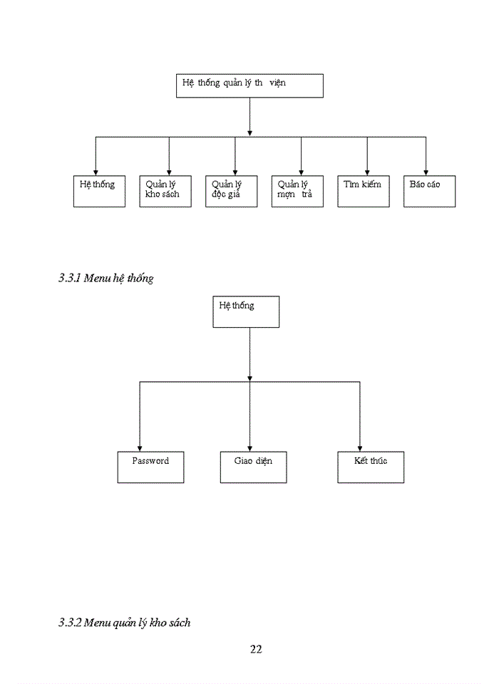 image for page Khảo sát hệ thống quản lý Thư viện