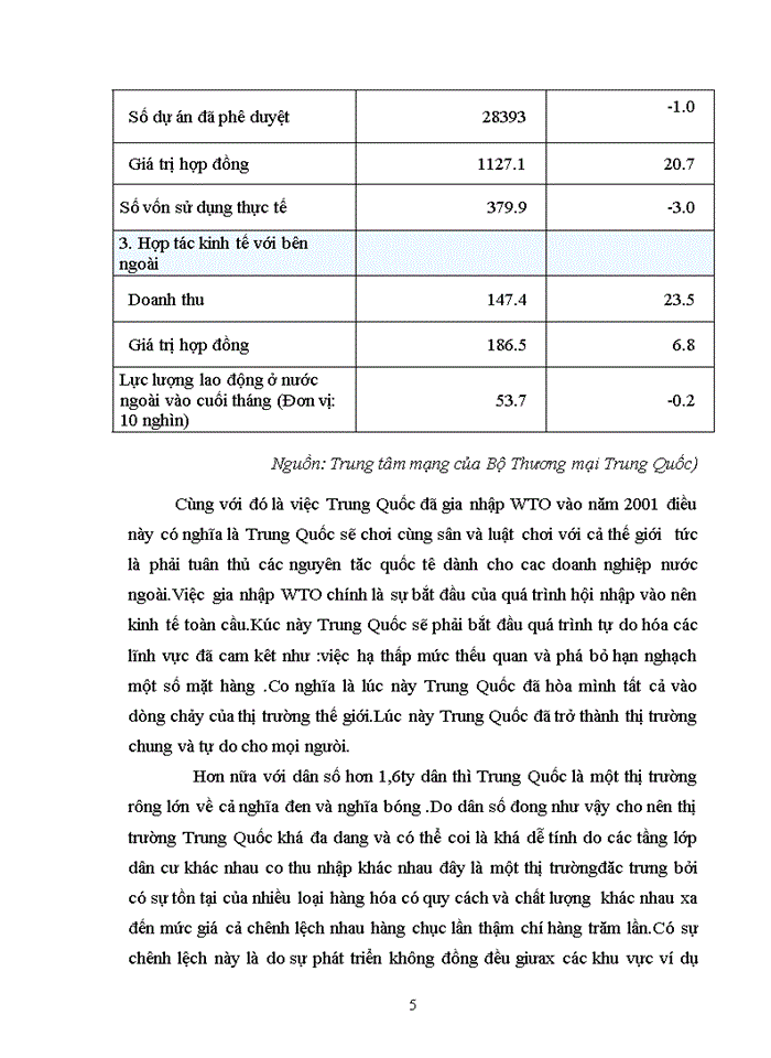 image for page Trung Quốc - Thị trường tiềm năng đối với các doanh nghiệp nước ngoài