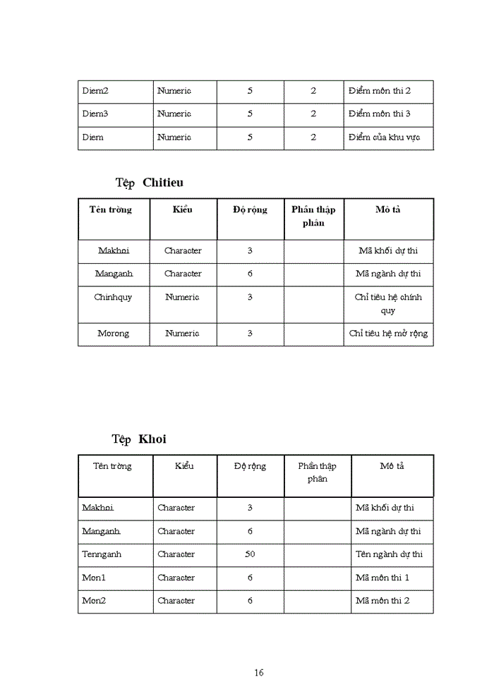 image for page Trở thành trường đầu ngành trong khối các trường kinh tế tiến tới đa ngành đa lĩnh vực với trình độ tương đương với các trường đại học trong khu vực và thế giới