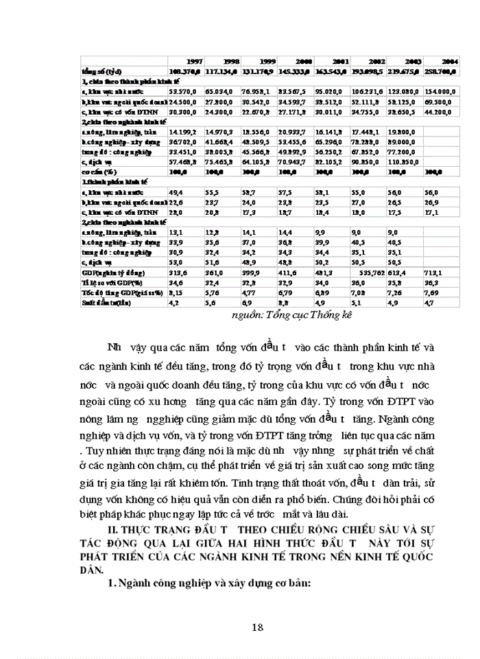 image for page Mối quan hệ giữa đầu tư theo chiều rộng và chiều sâu lý luận và thực tiễn