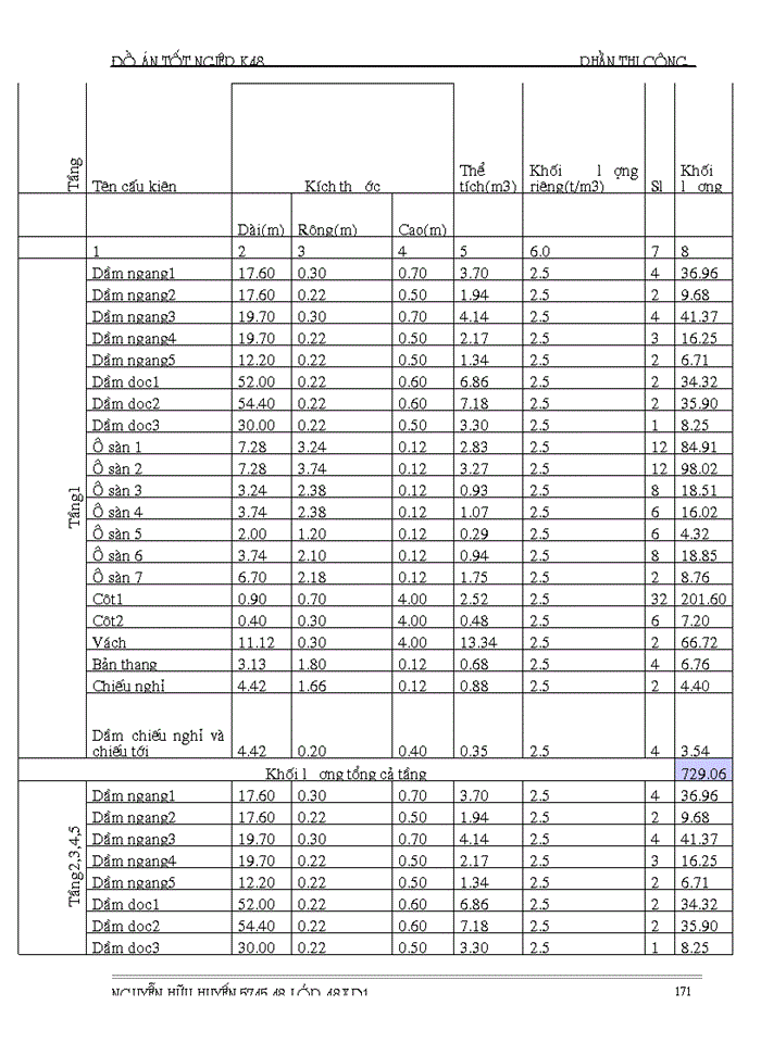 image for page THS Đồ án tốt nghiệp phần thi công