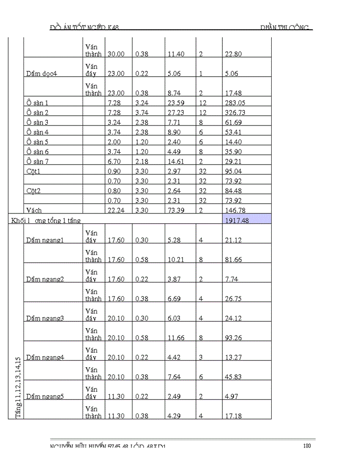 image for page THS Đồ án tốt nghiệp phần thi công
