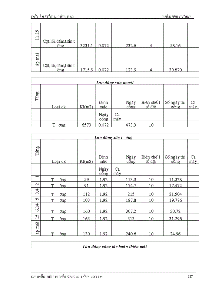 image for page THS Đồ án tốt nghiệp phần thi công
