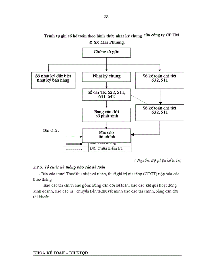 image for page Tổng quan về đặc điểm kinh tế - kĩ thuật và tổ chức bộ máy quản lý hoạt động sản xuất kinh doanh của Công ty Cổ phần Thương mại và Sản xuất Mai Phương