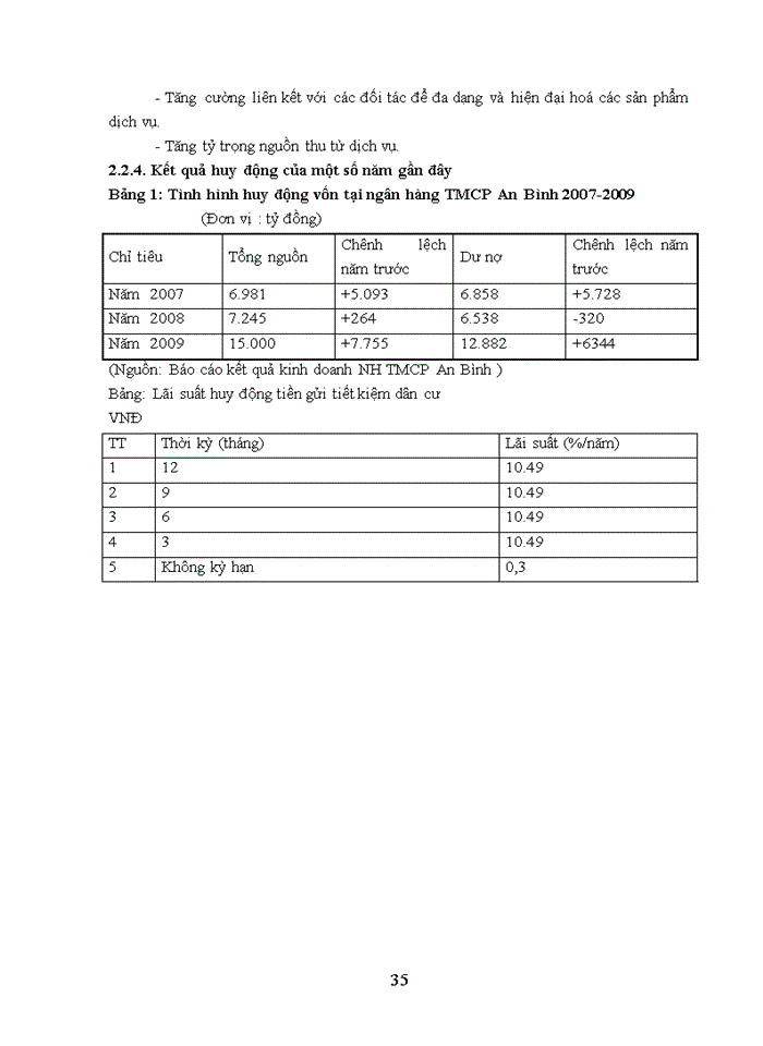 image for page Giải pháp tăng cường huy động vốn tại Ngân hàng Thương mại Cổ phần An Bình