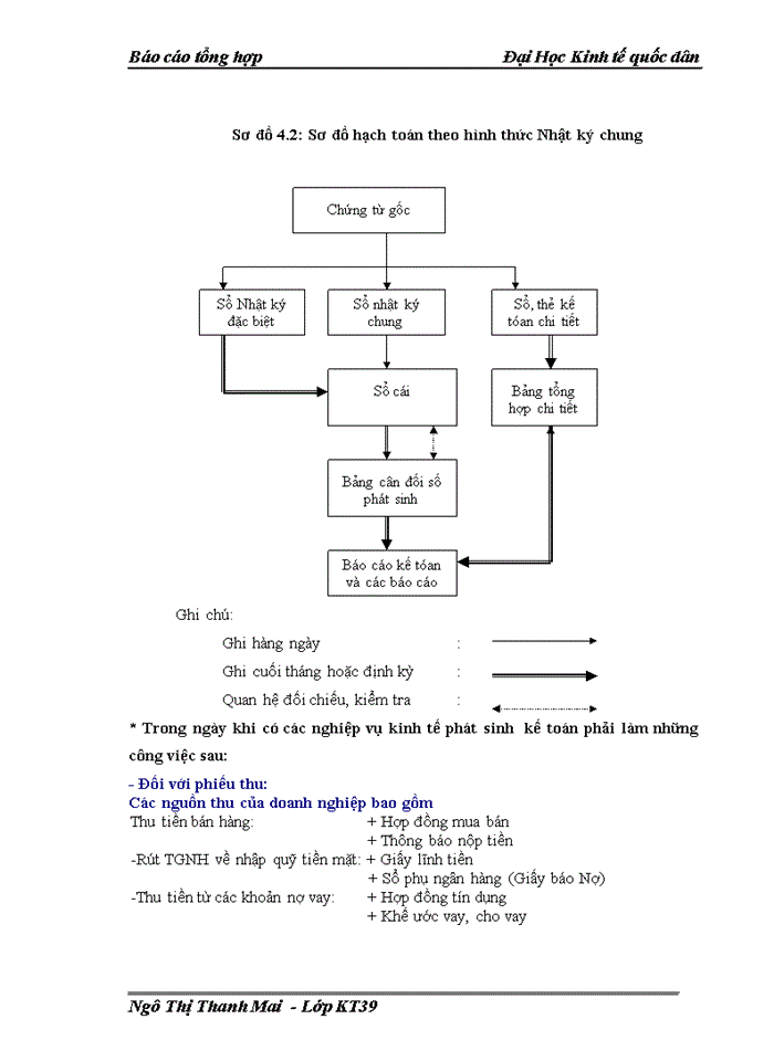 image for page Báo cáo thực tập tạo Công ty Cổ phần tập đoàn Địa ốc Viễn Đông